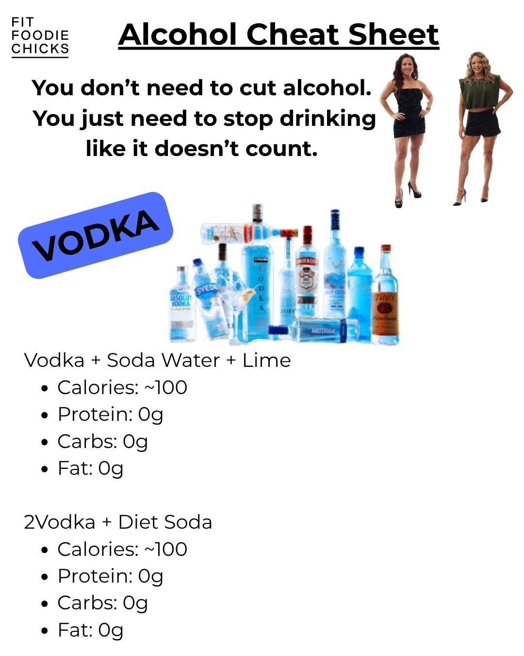 ALCOHOL CHEAT SHEET - Fit Foodie Chicks